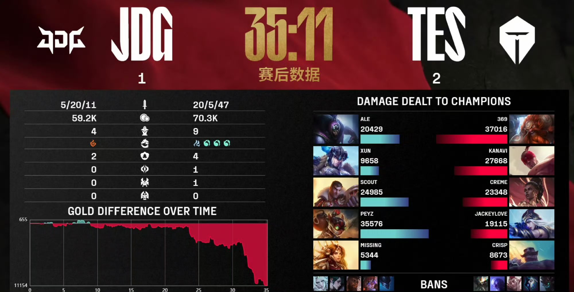 开云体育APP下载-G2险胜100T，Chovy拿下关键大龙宿敌对决小组赛，让粉丝疯狂欢呼